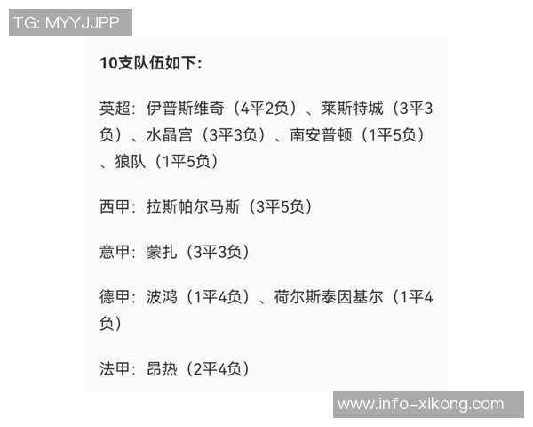 五大联赛不败场次排行榜水晶宫遥遥领先拜仁紧随其后 五大联赛不败场次排行榜水晶宫遥遥领先拜仁紧随其后
