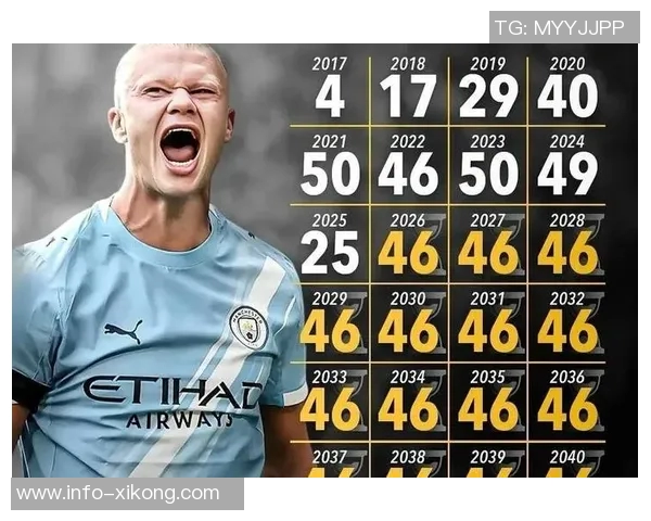 姆巴佩与哈兰德双双迎来进球狂潮追平C罗纪录只差一场比赛