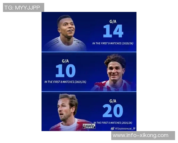 凯恩与姆巴佩本赛季俱乐部进球数领跑五大联赛展现超强火力