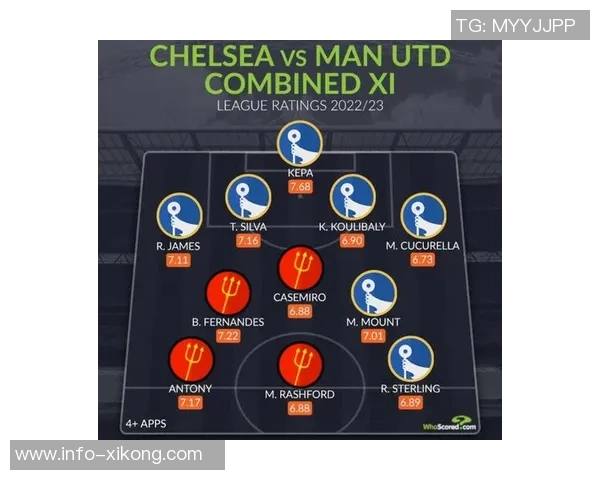 2025年WhoScored五大联赛最佳阵容揭晓姆巴佩凯恩亚马尔B费领衔入选